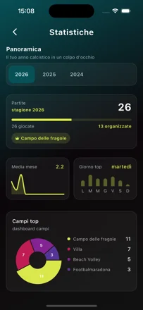 TenApp — Statistiche